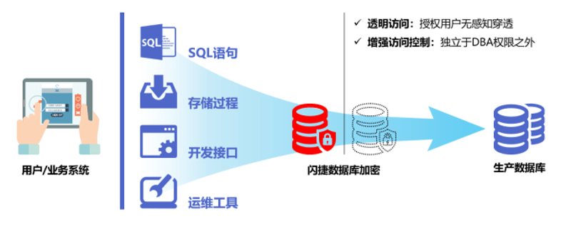 企业信息化推动管理革新之光
